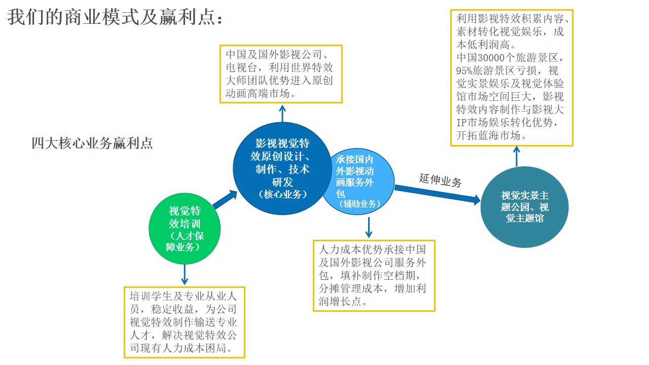 Beijing Tianma Vision Technology Co., Ltd(图20)